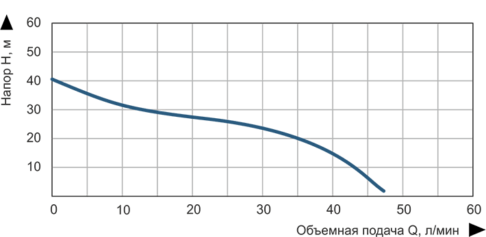 Насосная станция струйная Vitals aqua AJ 745-24e