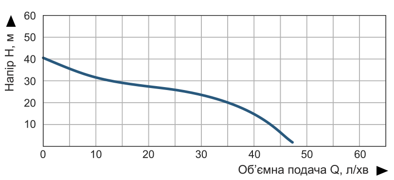 Насосна станція струйна Vitals aqua AJ 745-24e