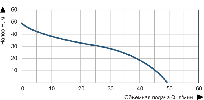 Насосная станция струйная Vitals aqua AJ 950-24e
