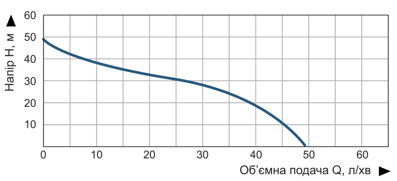 Насосна станція струйна Vitals aqua AJ 950-24e
