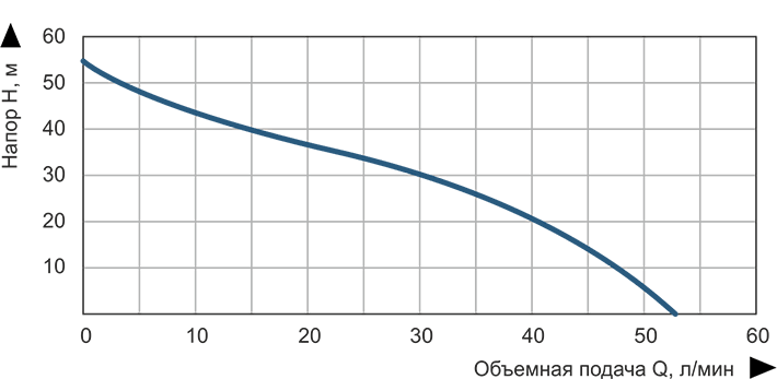 Насосная станция струйная Vitals aqua AJ 1055-50e