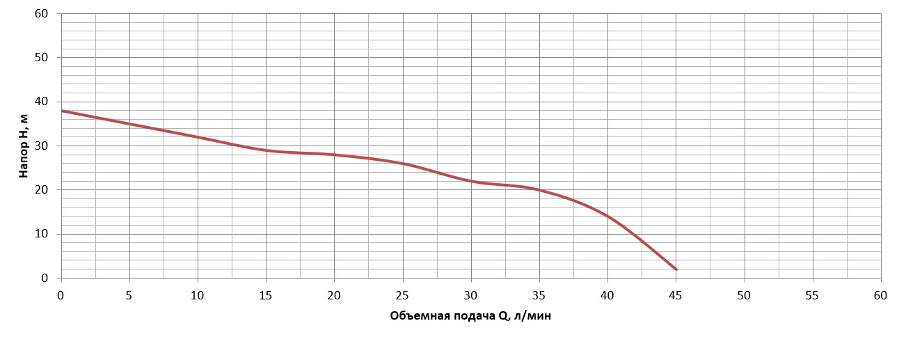 Насосна станція струйна Vitals aqua AJ 745-24de