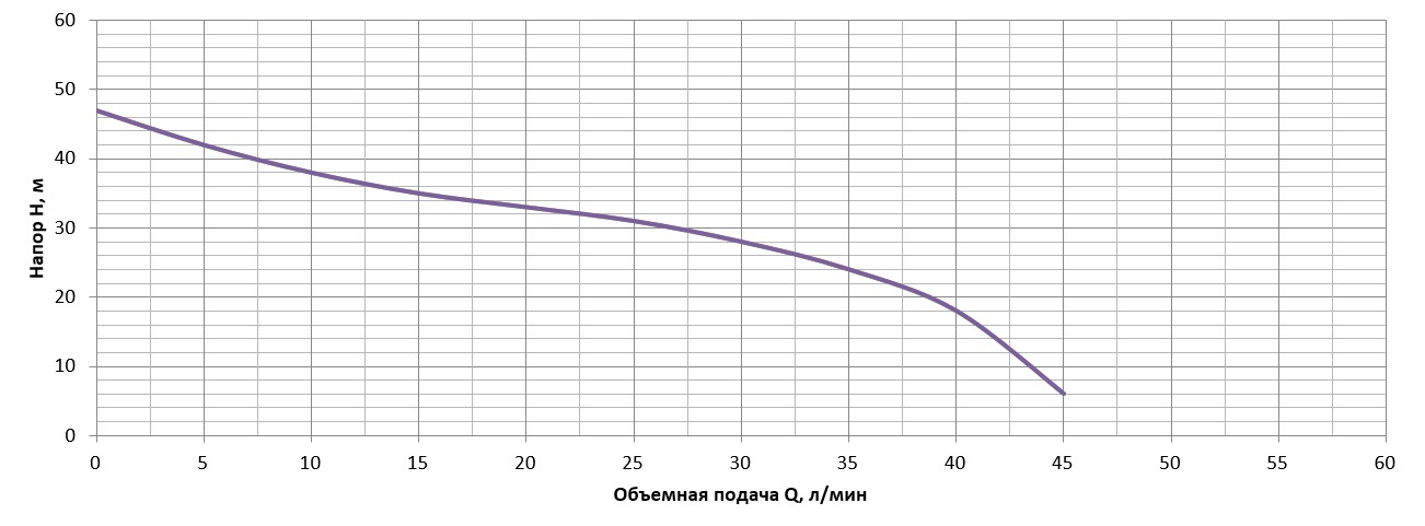 Насосна станція струйна Vitals aqua AJ 847-24de