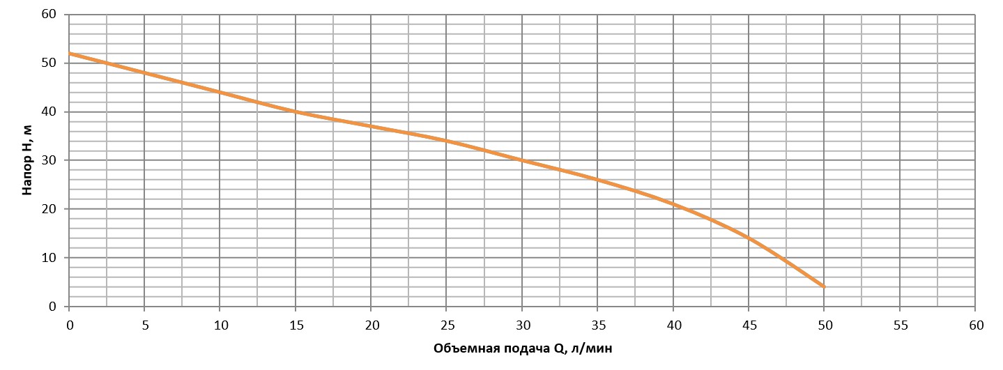 Насосна станція струйна Vitals aqua AJ 950-24de