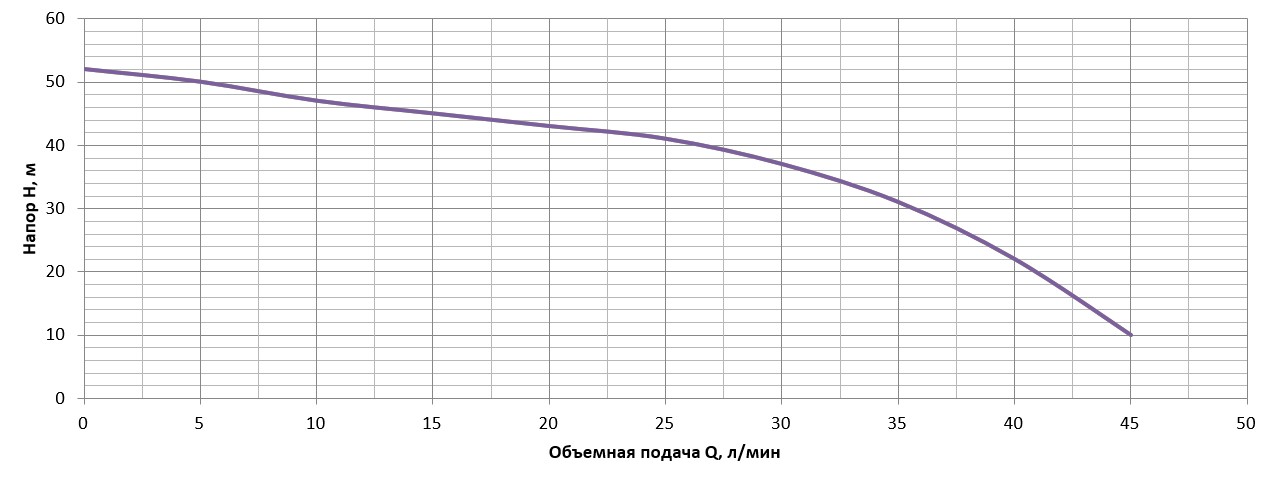 Насосна станція струйна Vitals aqua AJS 1047-24de