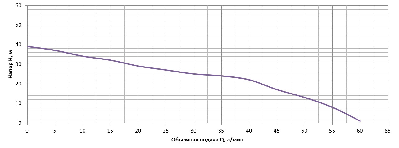 Купити насосну станцію струйну Vitals aqua AJW 956-24de Насосна станція струйна Vitals aqua AJW 956-24de