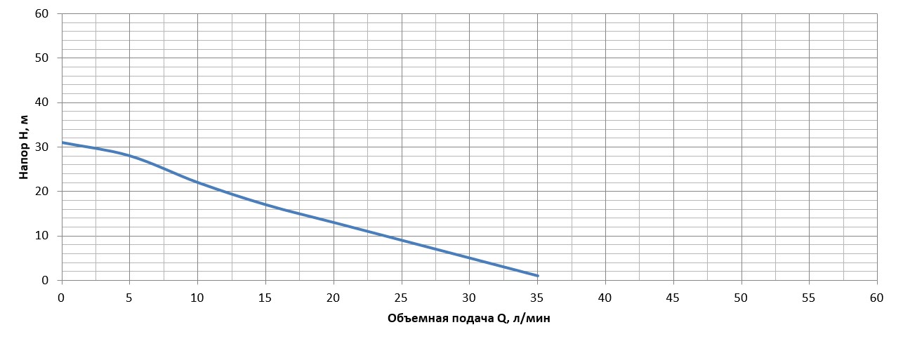 Насосна станція вихрова Vitals aqua APQ 433-24de