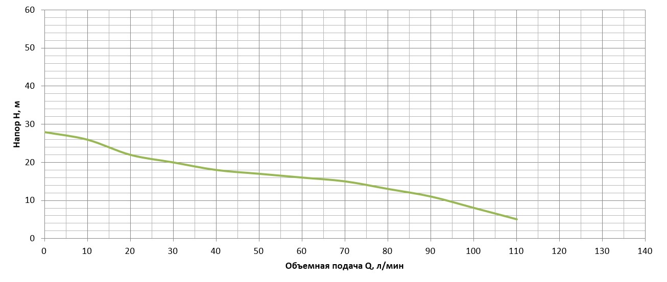 Насос поверхностный центробежный Vitals Aqua CP 1110de