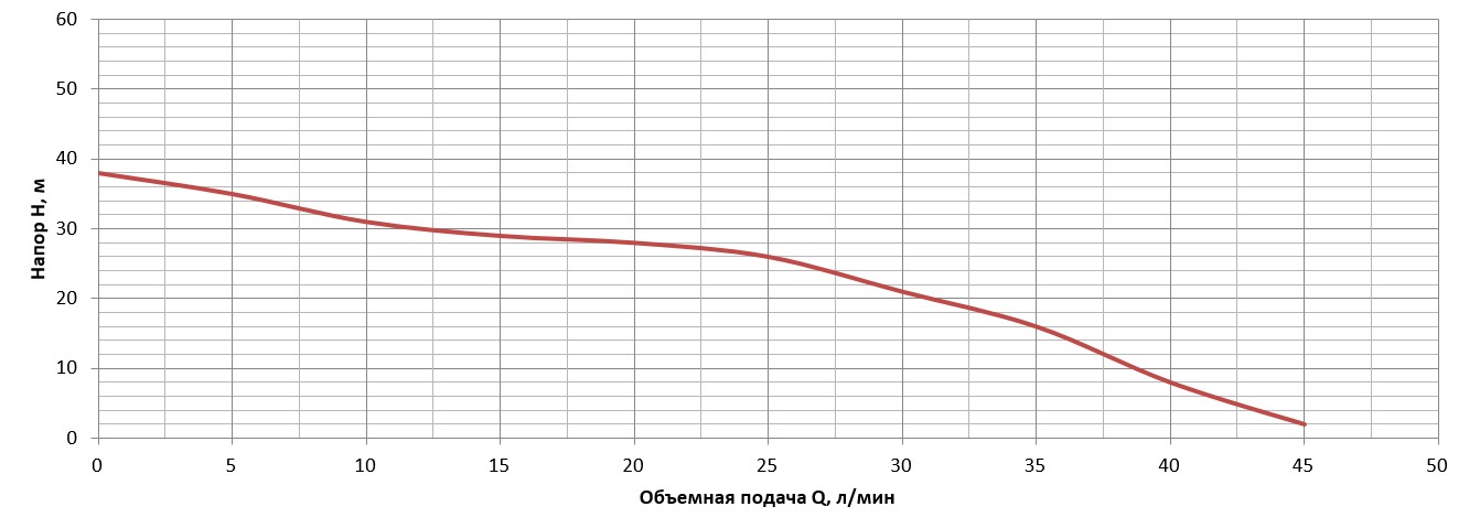 Насос поверхностный струйный Vitals aqua J 745de