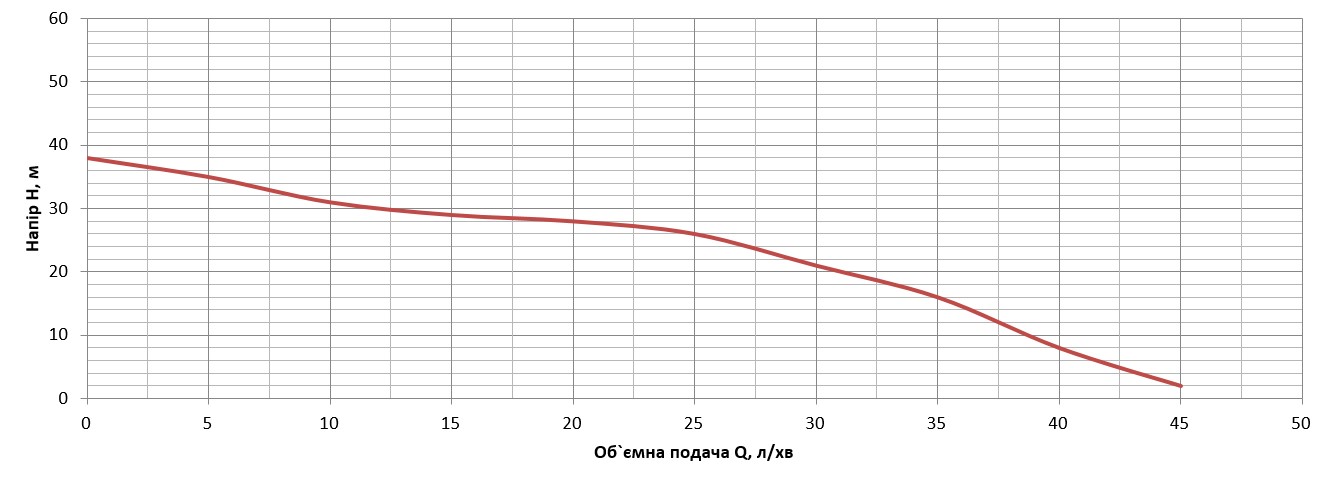 Насос поверхневий струменевий Vitals aqua J 745de