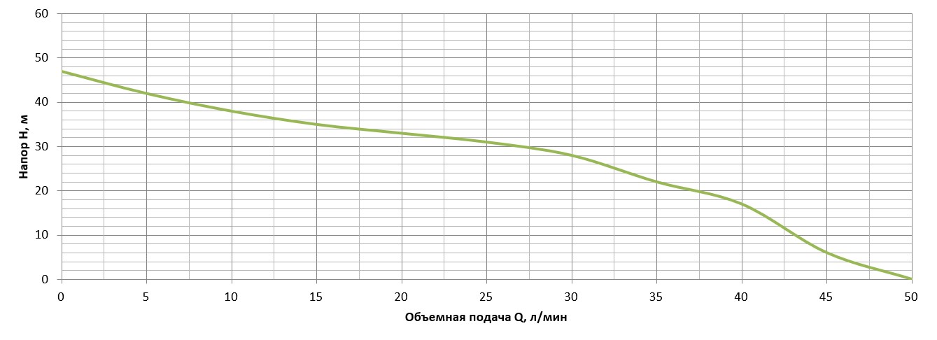 Насос поверхностный струйный Vitals aqua J 847de