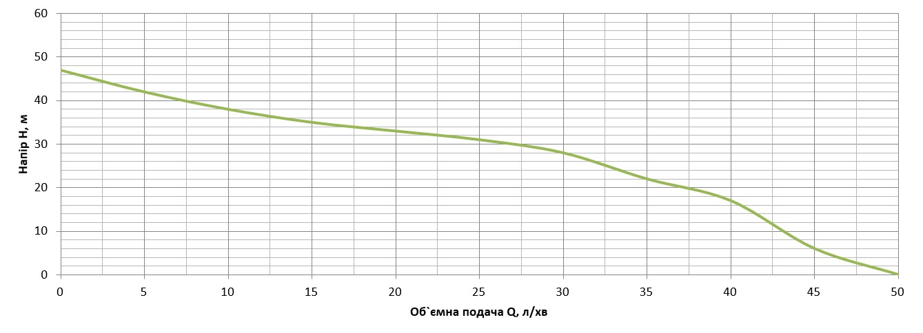 Насос поверхневий струменевий Vitals aqua J 847de