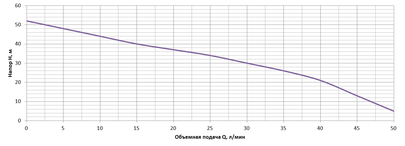 Насос поверхностный струйный Vitals aqua J 950de