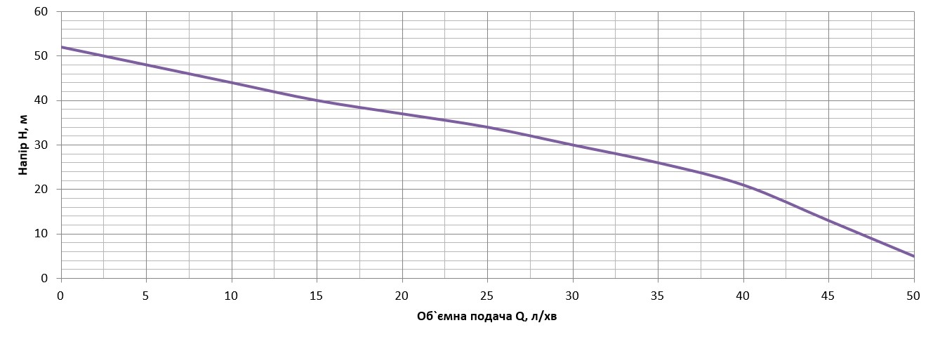 Насос поверхневий струменевий Vitals aqua J 950de