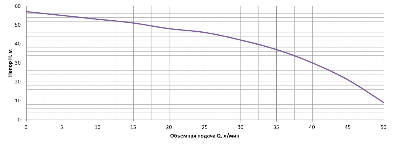 Насос поверхностный струйный Vitals aqua JS 1051de