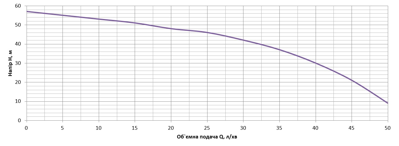 Насос поверхневий струменевий Vitals aqua JS 1051de