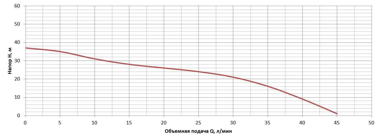 Насос поверхностный струйный Vitals aqua JS 744de