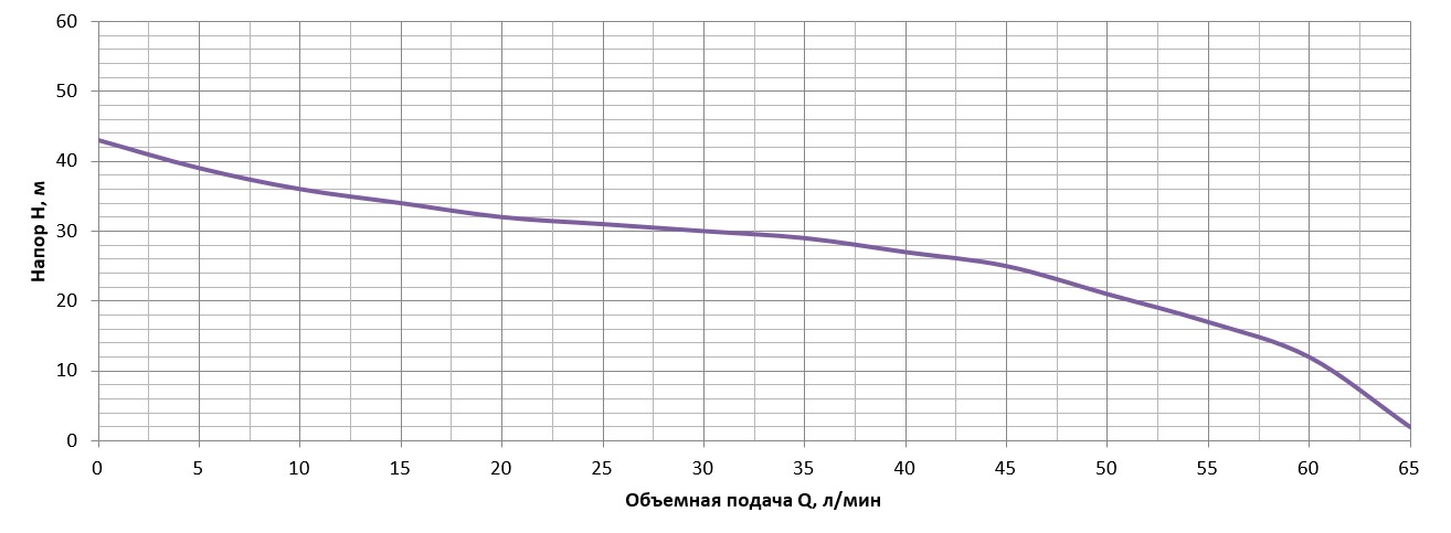 Насос поверхностный струйный Vitals aqua JW 1064de
