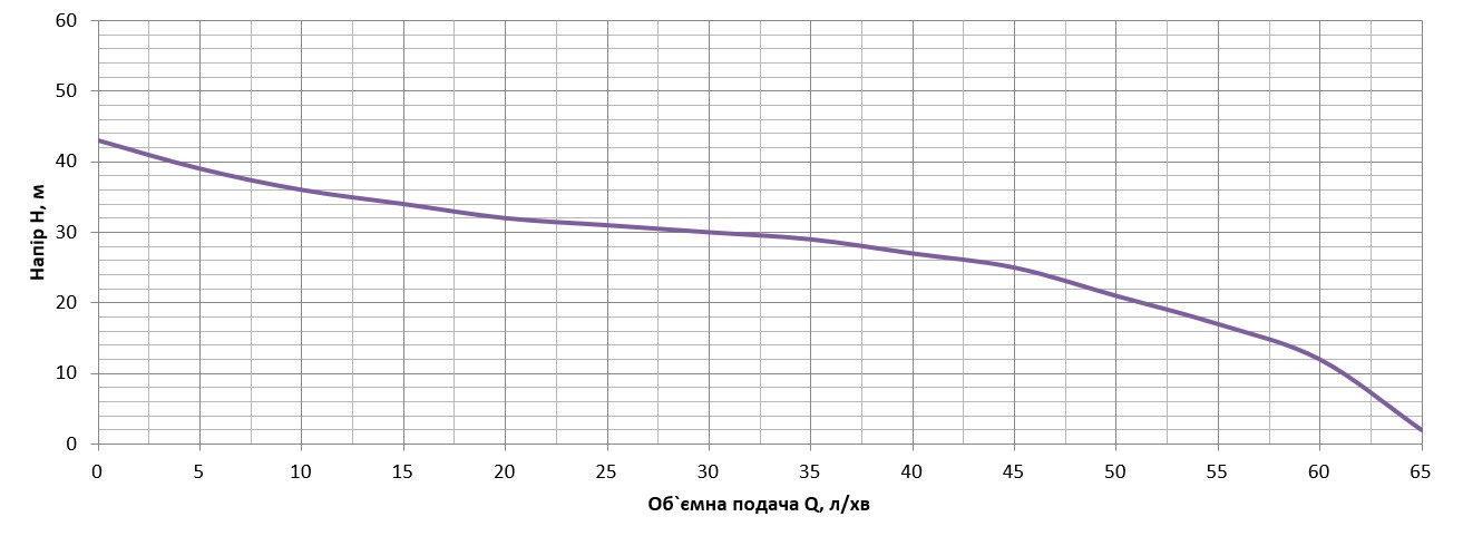 Насос поверхневий струменевий Vitals aqua JW 1064de