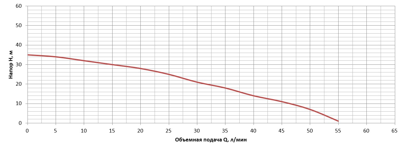 Насос поверхностный струйный Vitals Aqua JW 852de