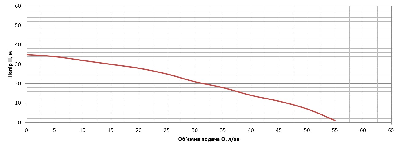 Насос поверхневий струменевий Vitals Aqua JW 852de