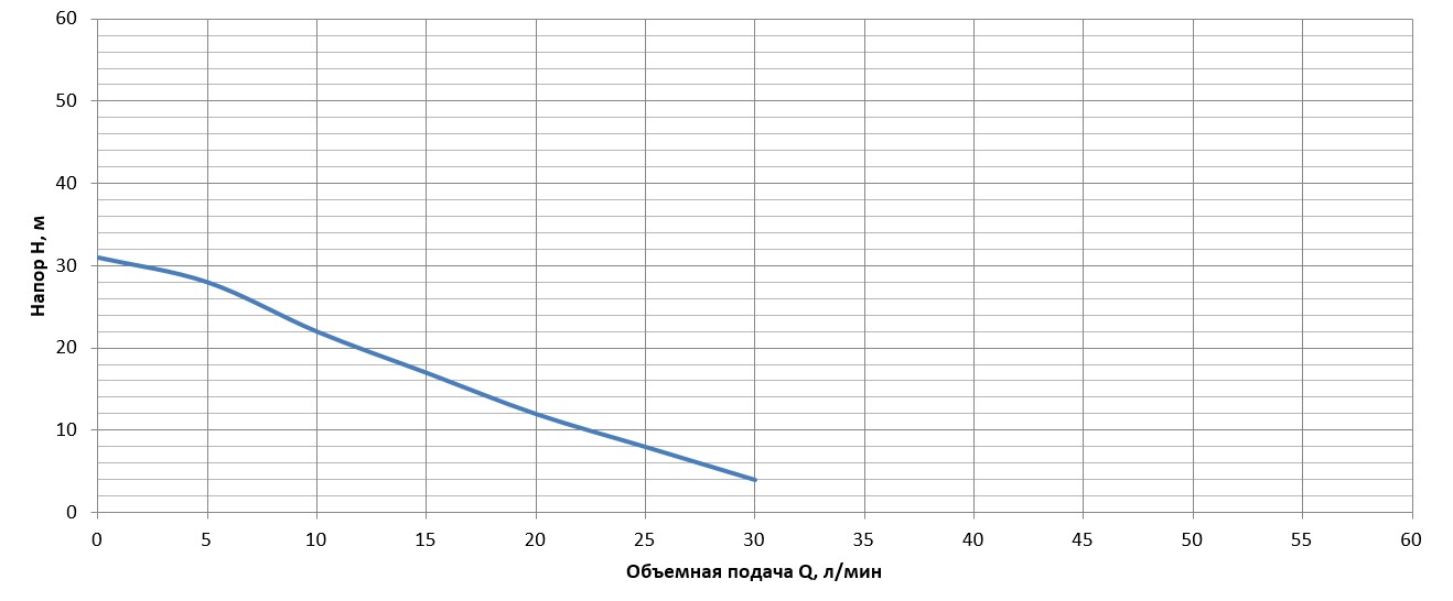 Насос поверхностный вихревой Vitals aqua PQ 433de