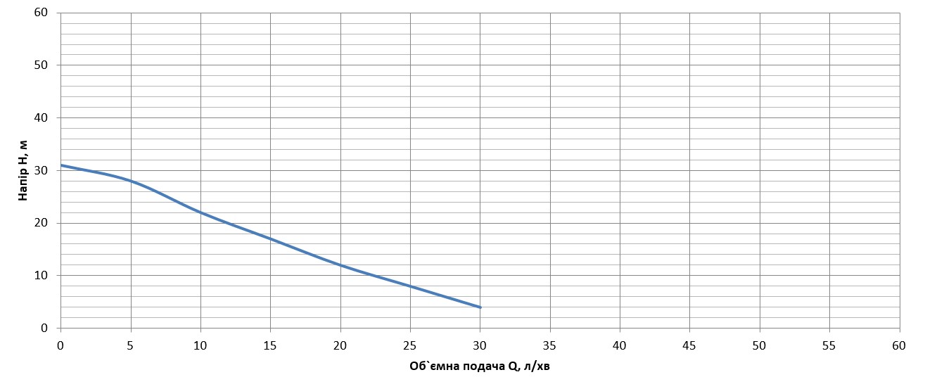 Насос поверхневий вихровий Vitals aqua PQ 433de