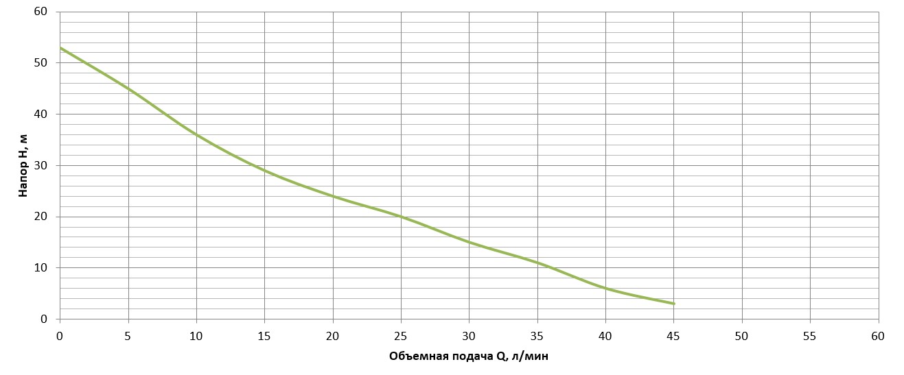Насос поверхностный вихревой Vitals aqua PQ 747de