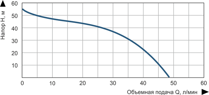 Насосная станция струйная Vitals aqua AJS 1050-50e