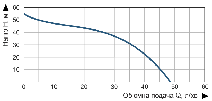 Насосна станція струйна Vitals aqua AJS 1050-50e