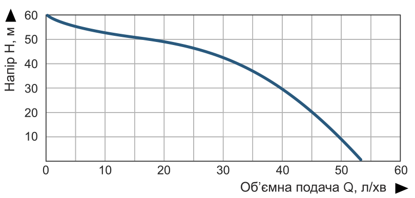 Насосна станція струйна Vitals aqua AJS 1155-24e