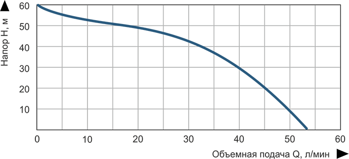 Насосная станция струйная Vitals aqua AJS 1155-50e