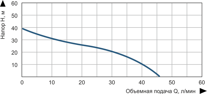 Насосная станция струйная Vitals aqua AJS 745-24e