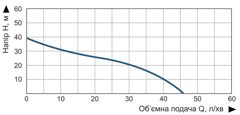 Насосна станція струйна Vitals aqua AJS 745-24e