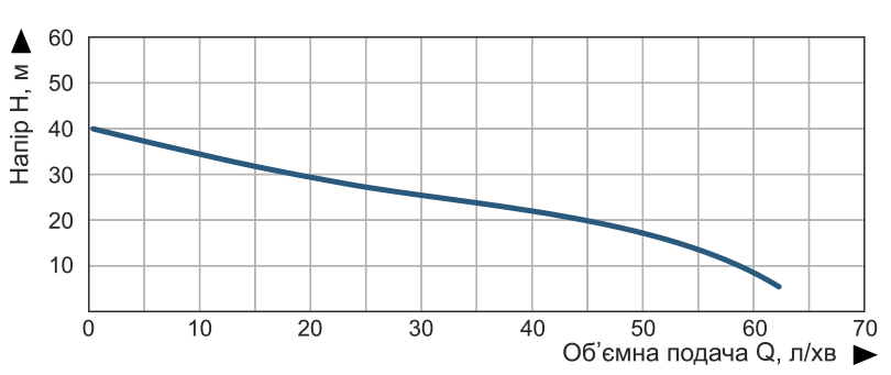 Насосна станція струйна Vitals aqua AJW 1060-24e