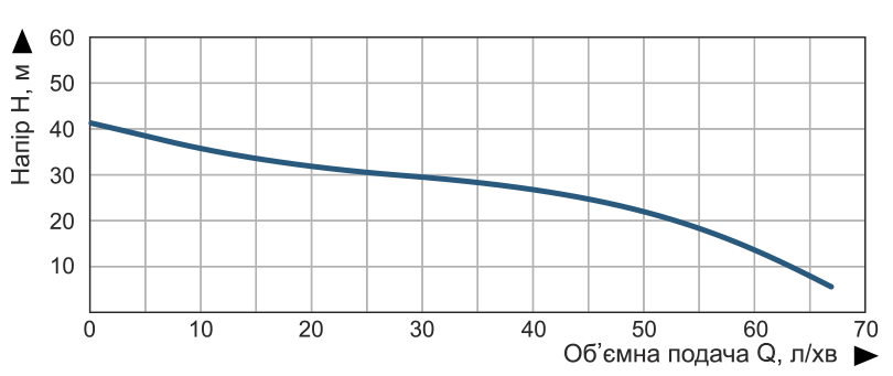 Насосна станція струйна Vitals aqua AJW 1170-50e