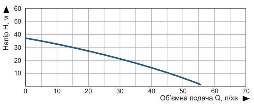 Насосна станція струйна Vitals aqua AJW 755-24e