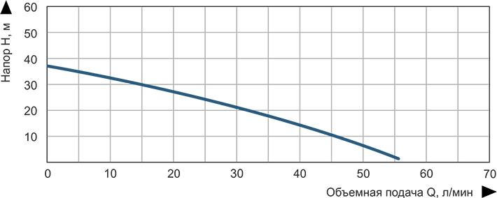 Насосная станция струйная Vitals aqua AJW 755-24e