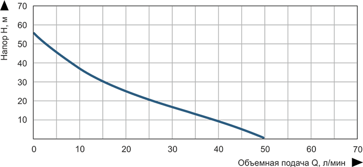 Насосная станция вихревая Vitals aqua APQ 845-24е