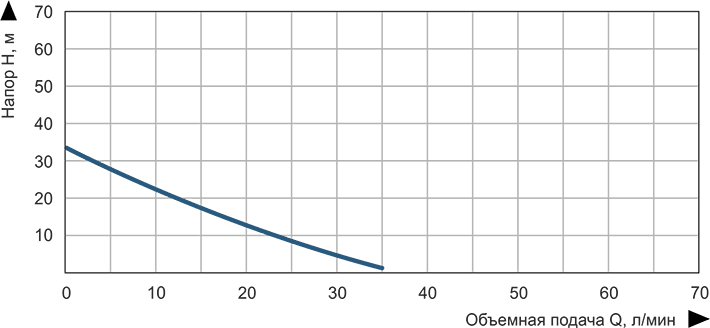 Насосная станция вихревая Vitals aqua APQ 435-24e