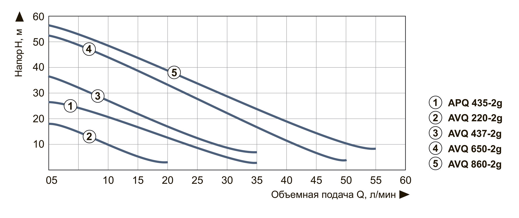 Насосная станция вихревая Vitals aqua AVQ 220-2g