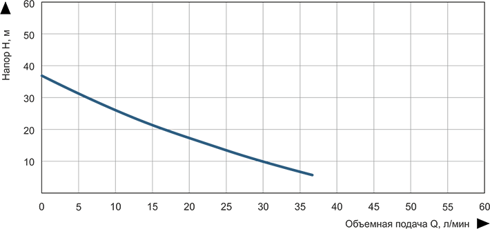 Насосная станция вихревая Vitals aqua AVQ 437-2g
