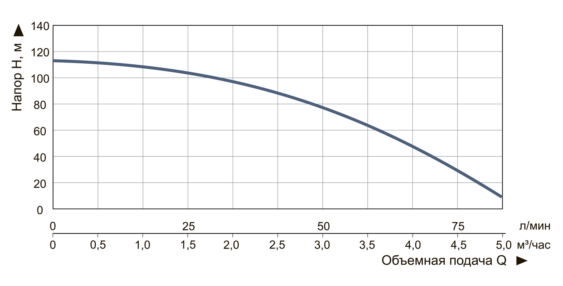 Насос погружной скважинный центробежный Vitals aqua 3-28DC 3190-1.9r