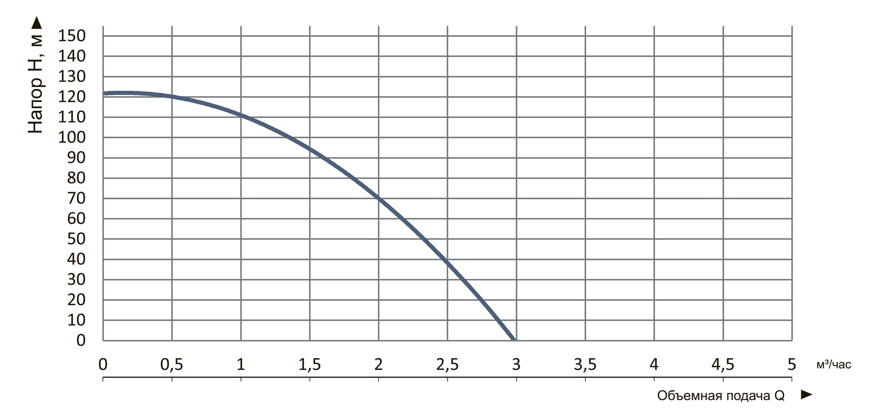 Насос погружной скважинный центробежный Vitals aqua 3-30DCo 1690-1.2r