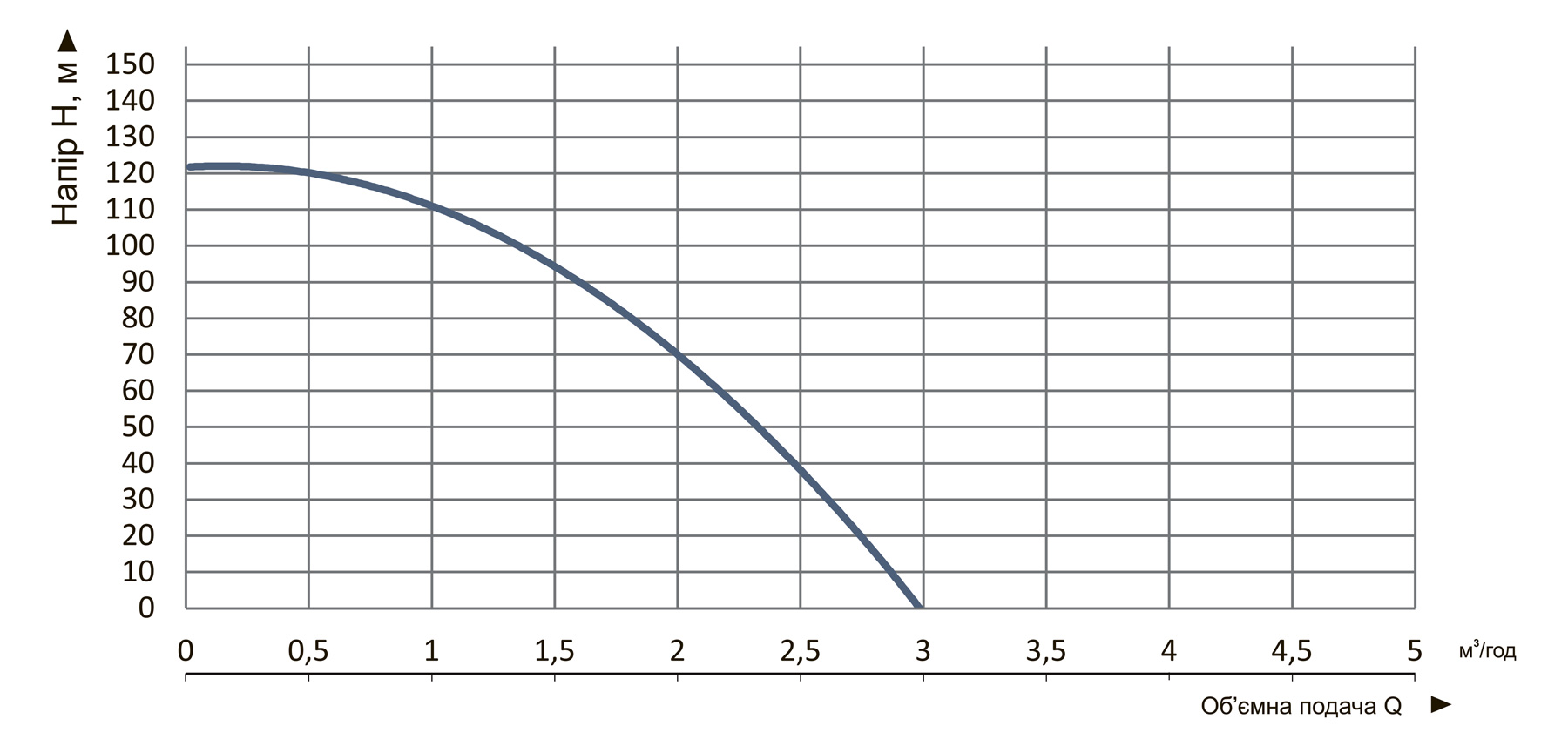 Насос заглибний свердловинний відцентровий Vitals aqua 3-30DCo 1690-1.2r
