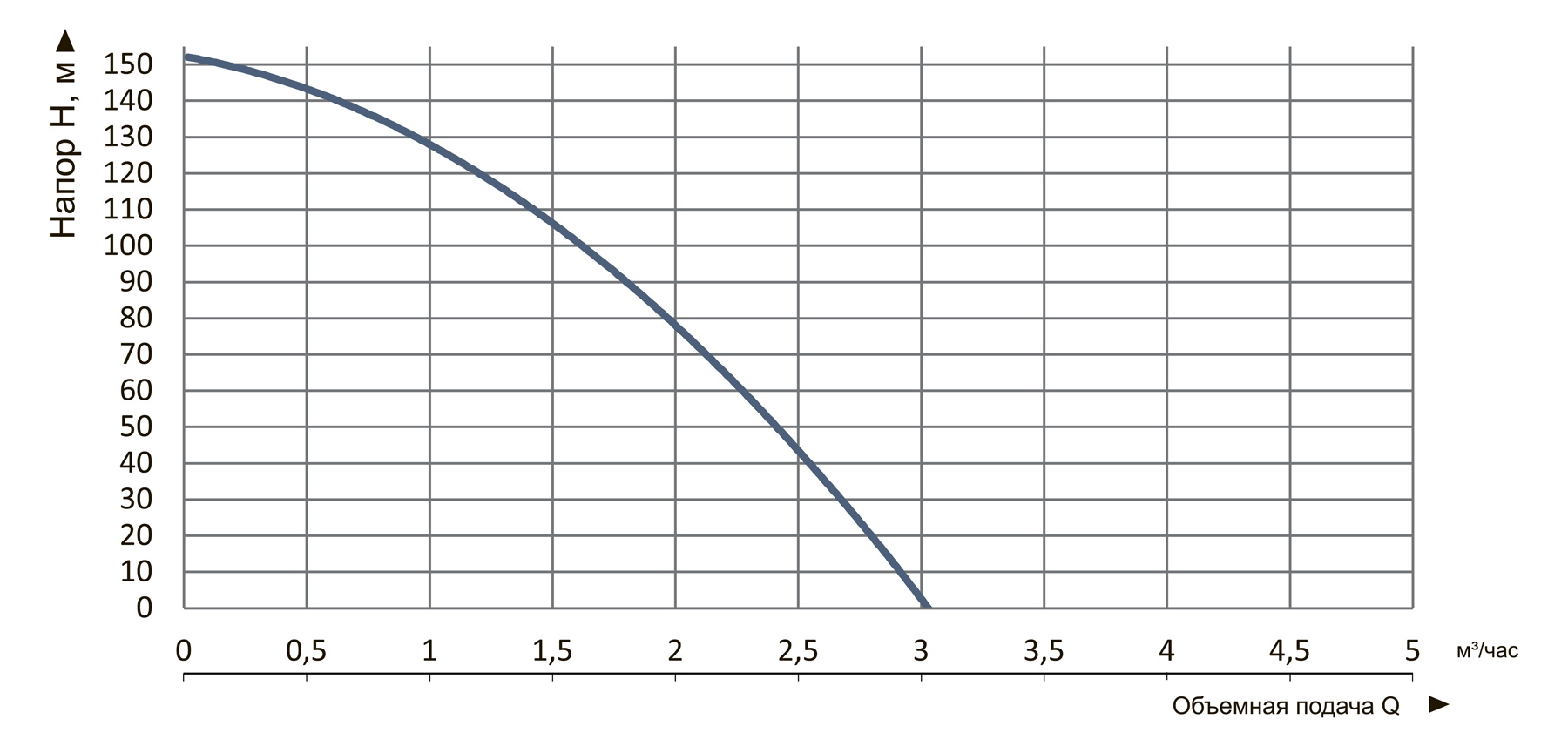 Насос погружной скважинный центробежный Vitals aqua 3-40DCo 16102-1.5r