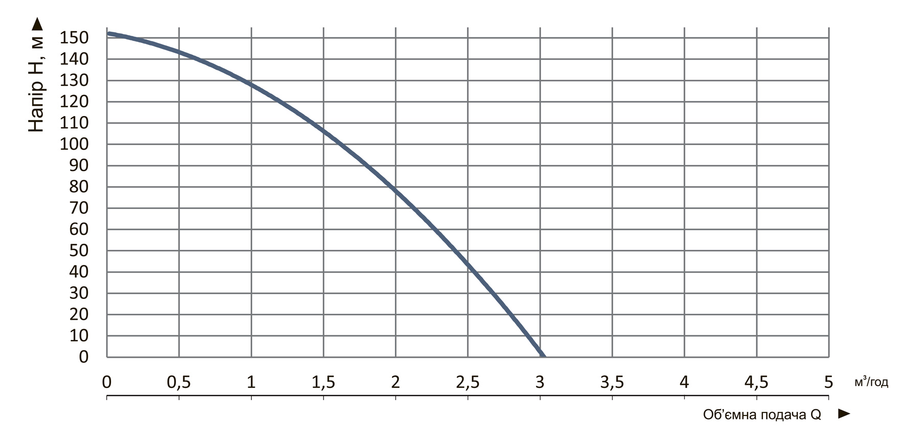 Насос заглибний свердловинний відцентровий Vitals aqua 3-40DCo 16102-1.5r