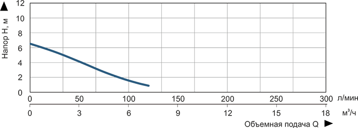 Насос погружной дренажный для чистой воды Vitals aqua DT 307s