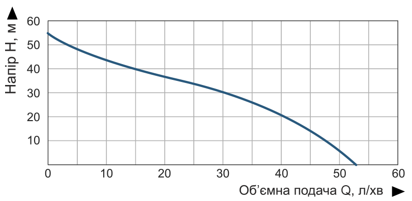 Насос поверхневий струменевий Vitals aqua J 1055e