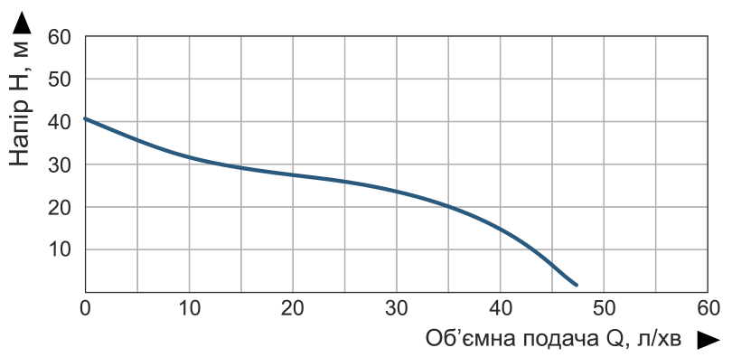 Насос поверхневий струменевий Vitals aqua J 745e